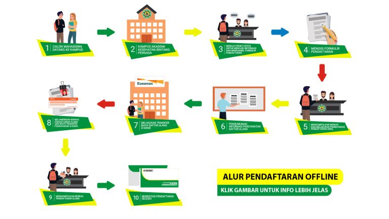 Maukuliah Institut Teknologi Dan Kesehatan Bintang Persada